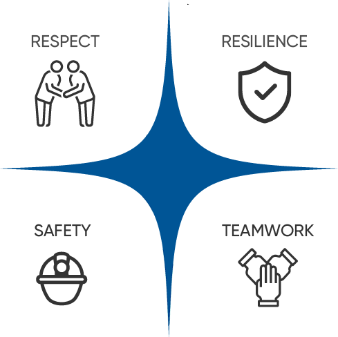 The Principles That Guide Our Work